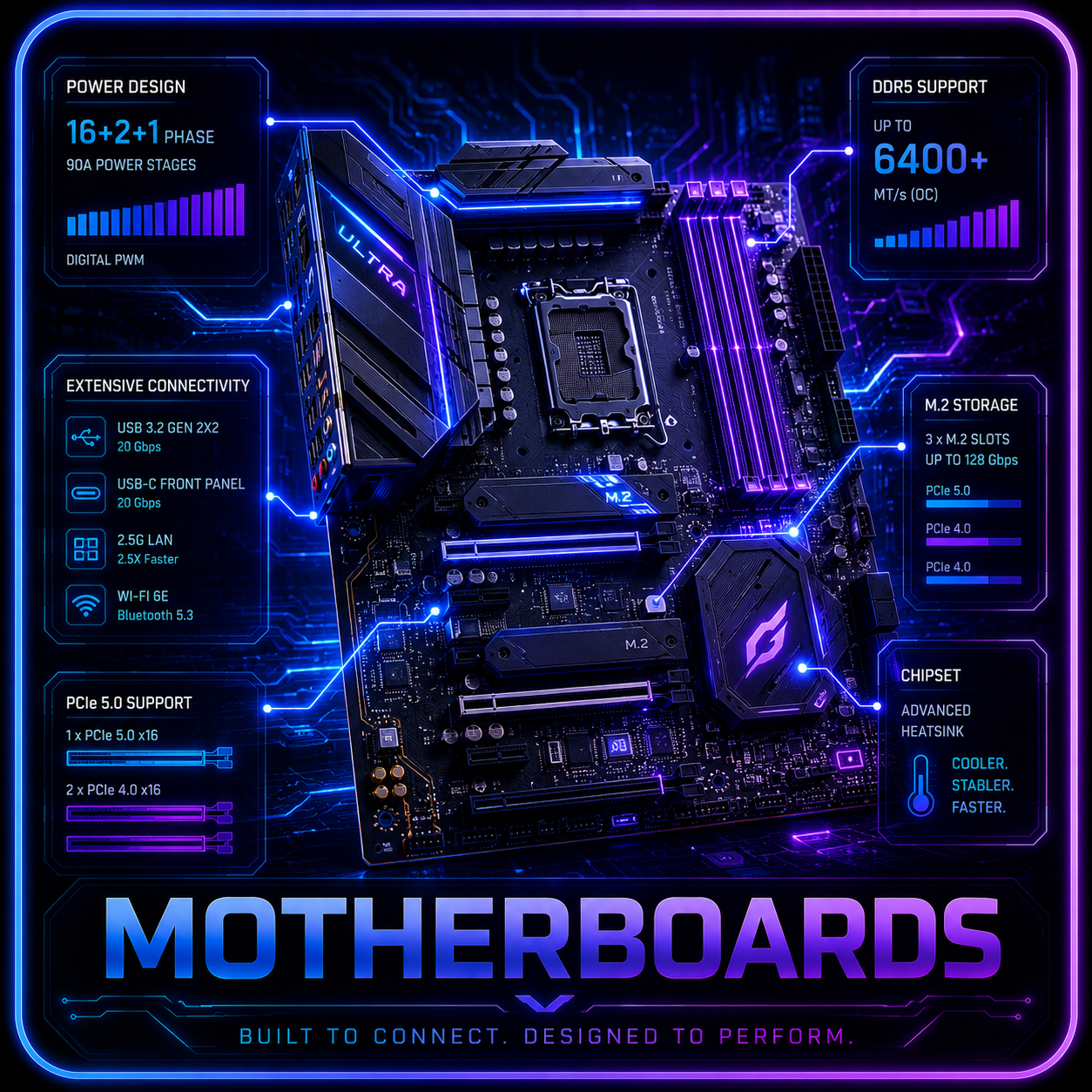Motherboard graphic with power, DDR5, M.2, chipset, PCIe, and connectivity overlays.