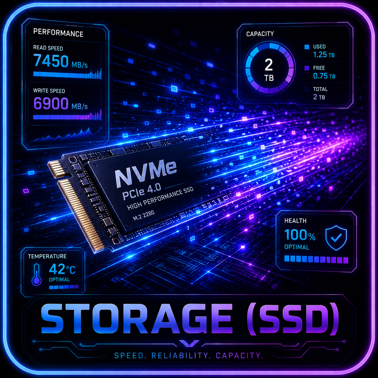 NVMe SSD speed graphic with capacity, health, and temperature overlays.